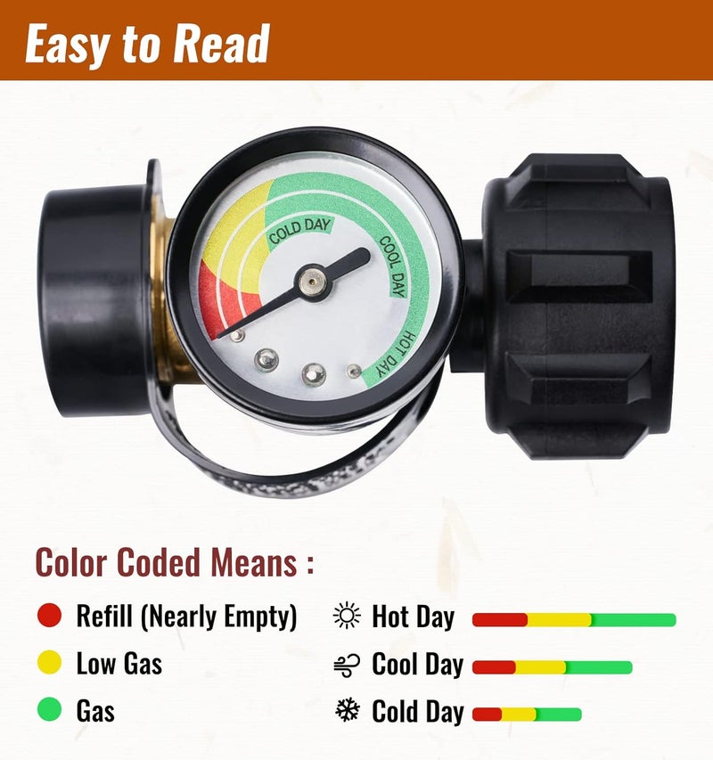 CALPOSE Propane Tank Gauge, 3 Colors Coded Universal for Cylinder, Grill, Heater, RV Camper and More, 5-40 Pound LP Tank Gas Level Indicator, QCC1 / Type 1 Connection, 2 Pack - Image 2